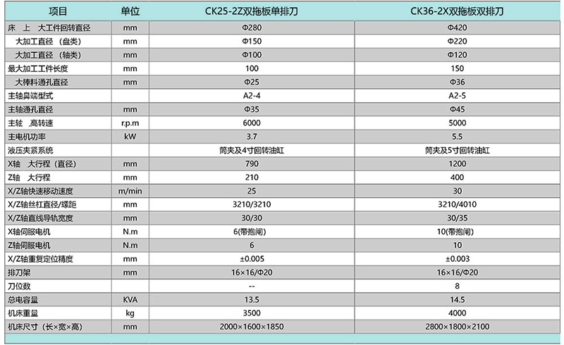 CK36-2X雙拖板雙排刀數(shù)控車床